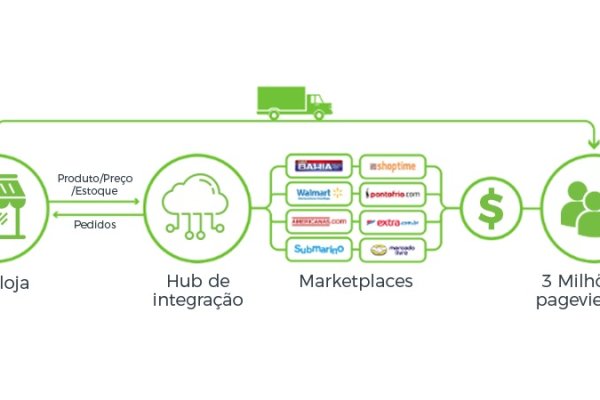 Кракен маркетплейс kraken clear com
