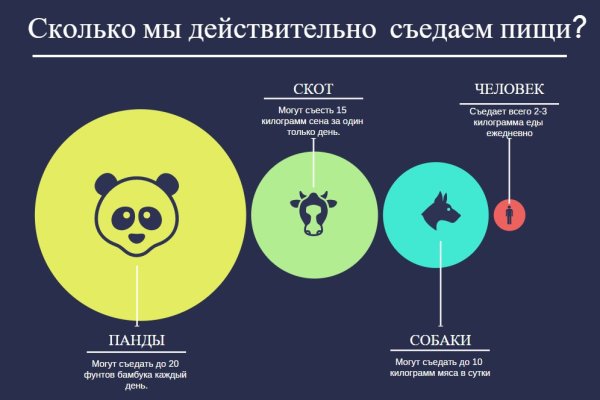 Что за площадка кракен
