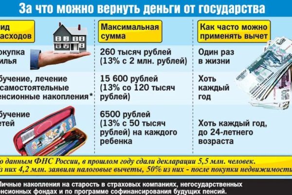 Тор браузер кракен