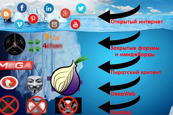 Список даркнет сайтов