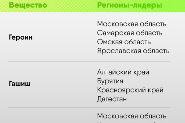Кракен шоп это