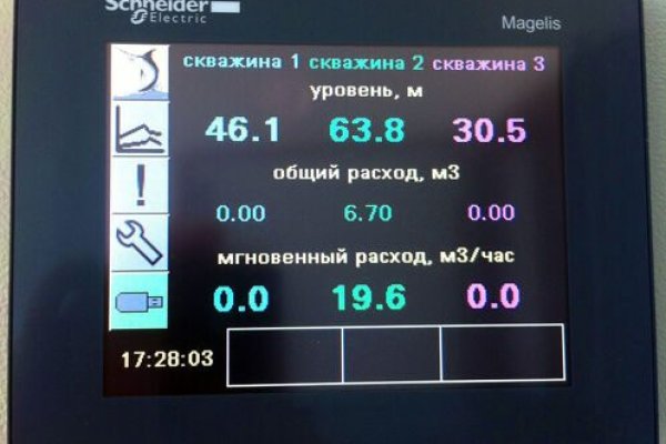 Зеркала сайта кракен tor