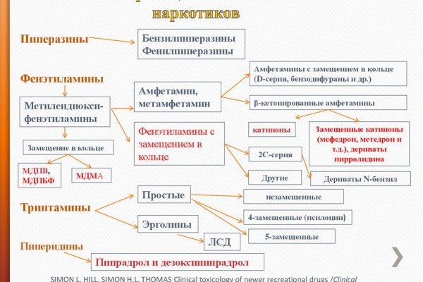 Кракен даркнет тг