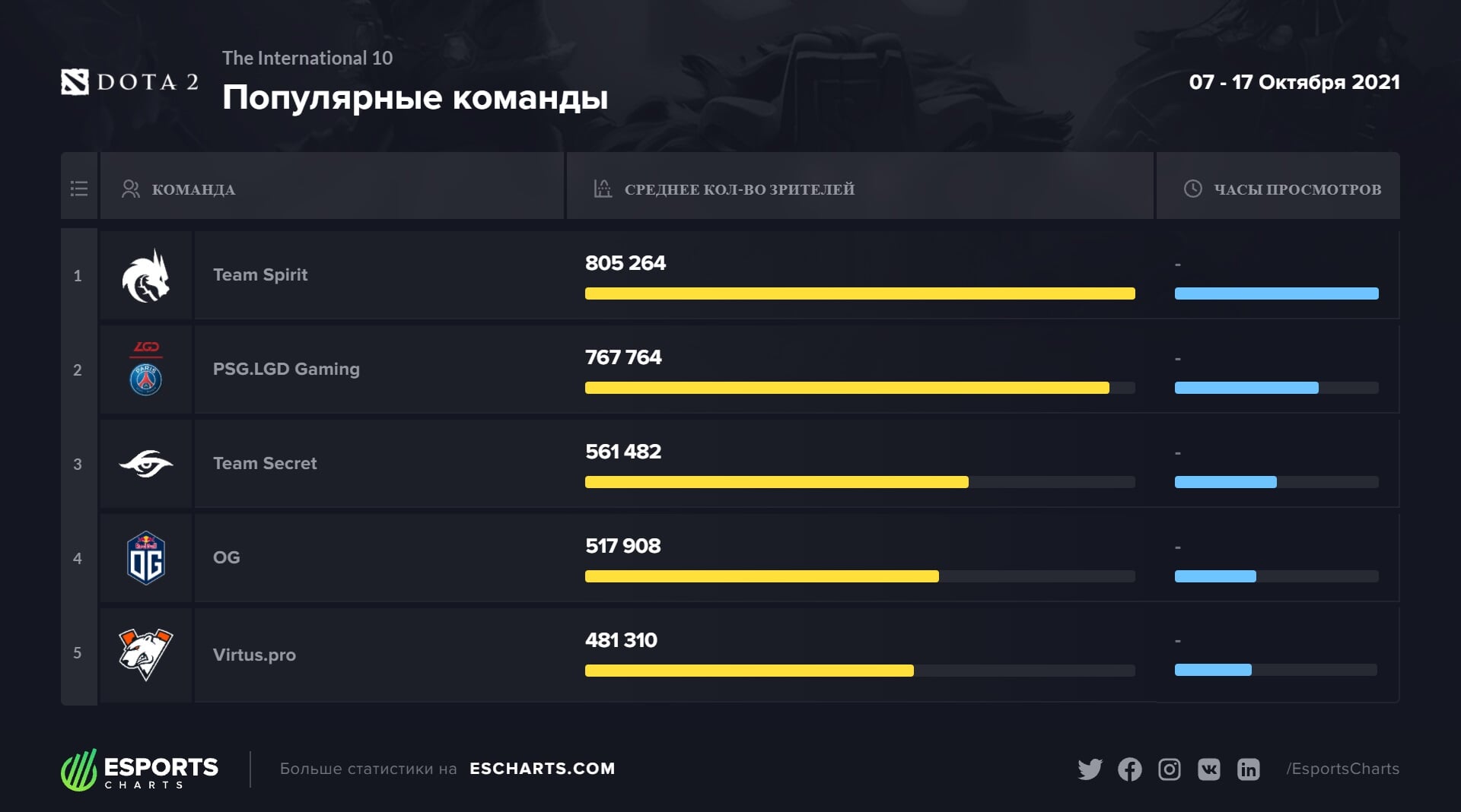 Кракен 9 at